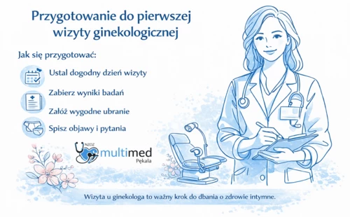 Pierwsza wizyta u ginekologa Multi-Med Zambrów